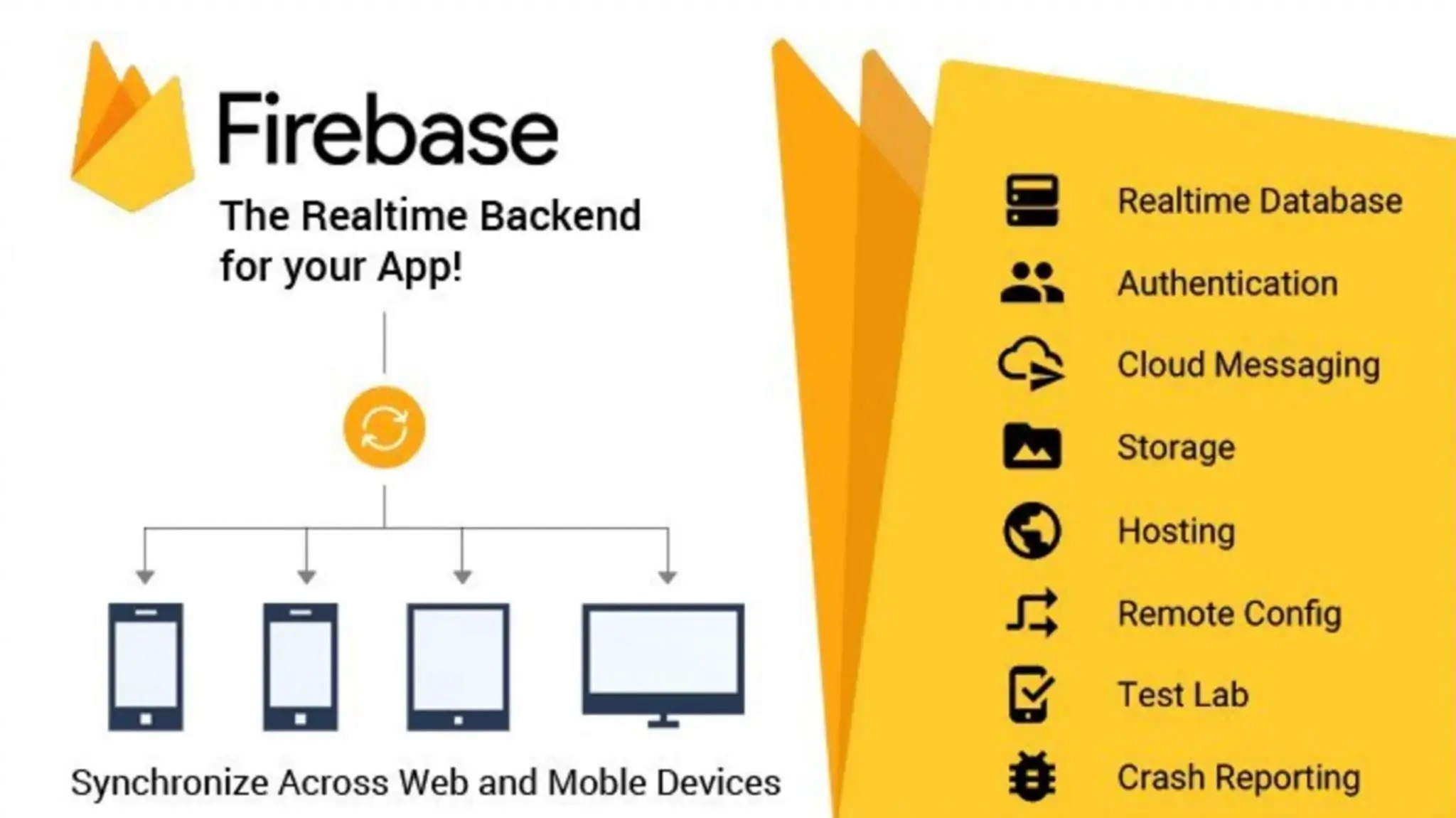 presentation firebase